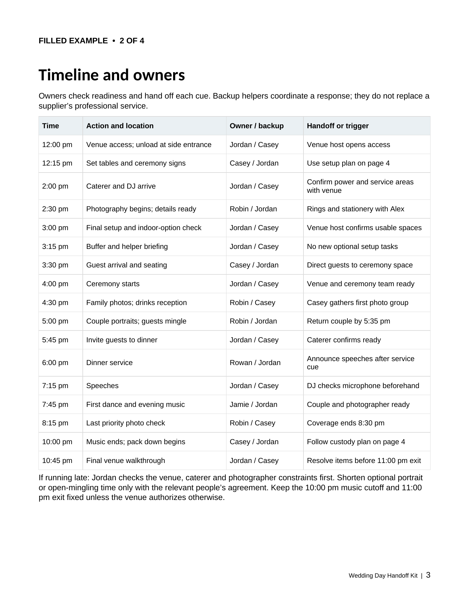 Fictional timeline example showing scheduled actions, owners, backups and handoff triggers